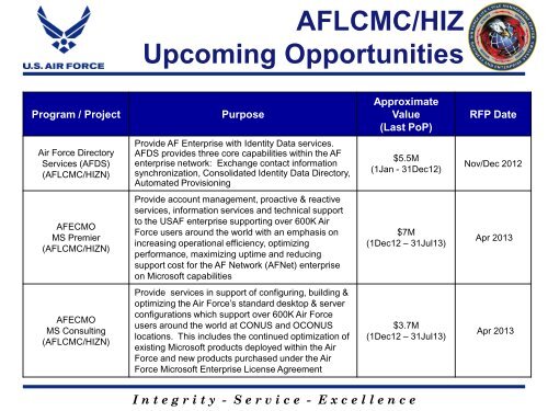 Aflcmc Org Chart