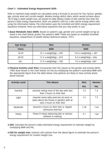 Activity Level Chart