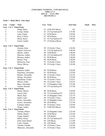 2 Druga, Rares 01 CSM 2010 Bacau 3 Costan, Stefan 01 CS Vip ...