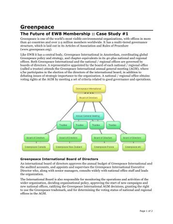 the Greenpeace Case Study - World of EWB