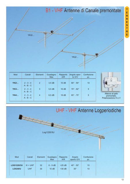 40 - 862 MHz - Telecogroup