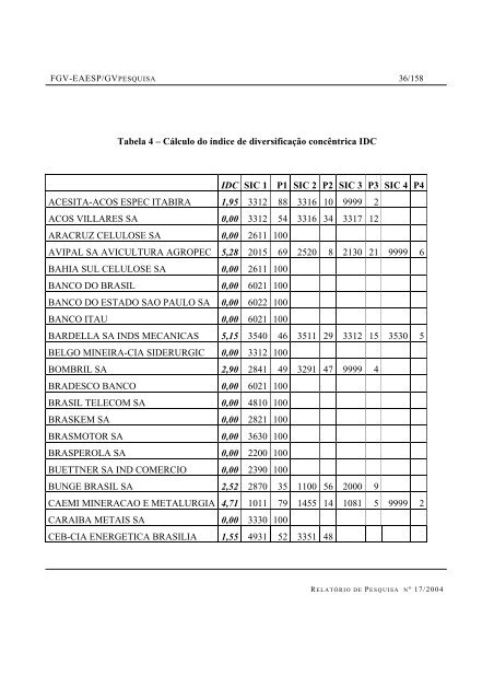 II - RESUMO - GVpesquisa