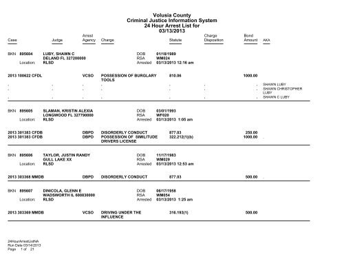 3-13-2013 Volusia County 24-arrest list.pdf