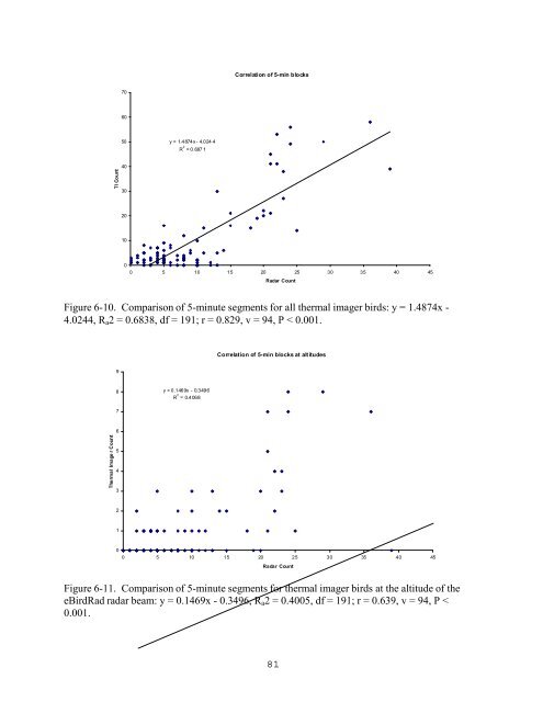 (IVAR) - Final Report - Strategic Environmental Research and ...