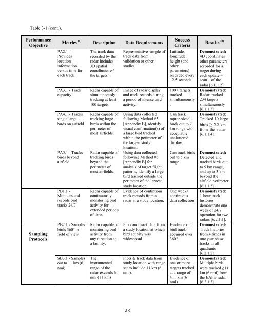 (IVAR) - Final Report - Strategic Environmental Research and ...