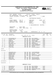 Classifica ufficiale - Trentino Sci