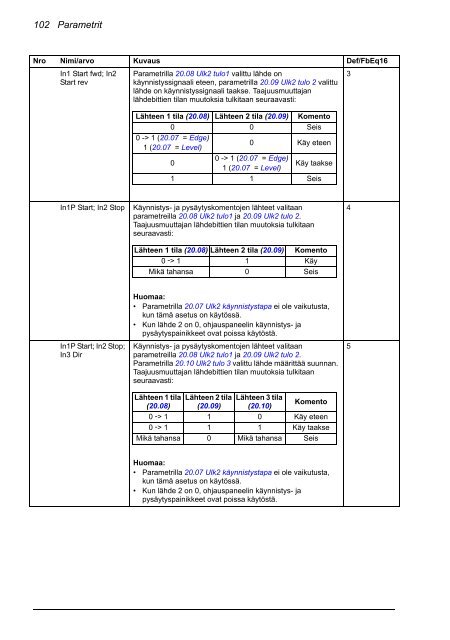 ACS880 Perusohjelmointiopas (pdf, 4,4MB) - Auser