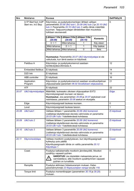 ACS880 Perusohjelmointiopas (pdf, 4,4MB) - Auser