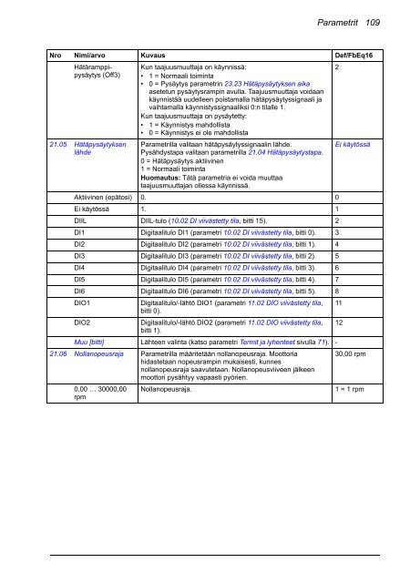 ACS880 Perusohjelmointiopas (pdf, 4,4MB) - Auser