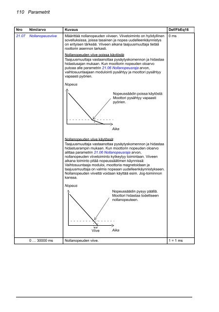 ACS880 Perusohjelmointiopas (pdf, 4,4MB) - Auser