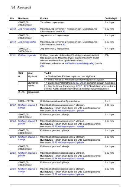 ACS880 Perusohjelmointiopas (pdf, 4,4MB) - Auser