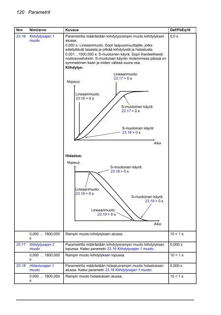 ACS880 Perusohjelmointiopas (pdf, 4,4MB) - Auser