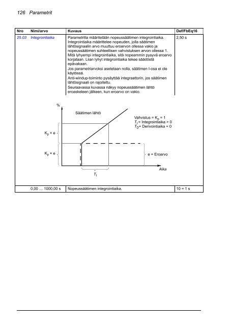 ACS880 Perusohjelmointiopas (pdf, 4,4MB) - Auser