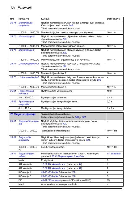 ACS880 Perusohjelmointiopas (pdf, 4,4MB) - Auser