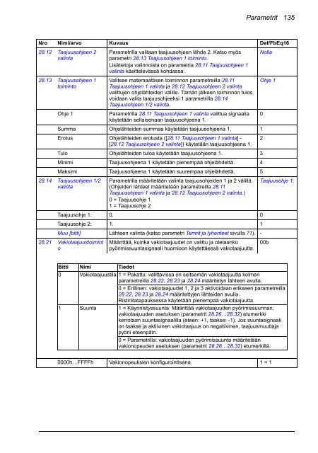 ACS880 Perusohjelmointiopas (pdf, 4,4MB) - Auser