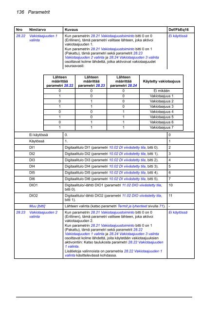 ACS880 Perusohjelmointiopas (pdf, 4,4MB) - Auser