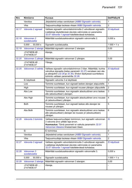 ACS880 Perusohjelmointiopas (pdf, 4,4MB) - Auser