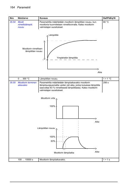 ACS880 Perusohjelmointiopas (pdf, 4,4MB) - Auser