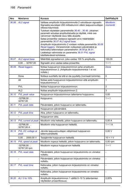 ACS880 Perusohjelmointiopas (pdf, 4,4MB) - Auser