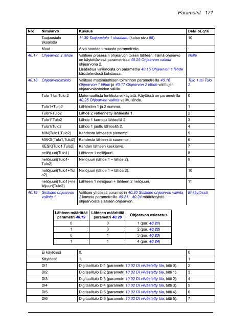 ACS880 Perusohjelmointiopas (pdf, 4,4MB) - Auser