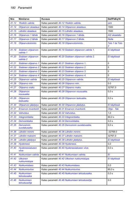 ACS880 Perusohjelmointiopas (pdf, 4,4MB) - Auser