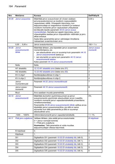 ACS880 Perusohjelmointiopas (pdf, 4,4MB) - Auser