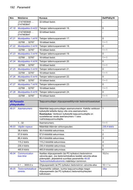 ACS880 Perusohjelmointiopas (pdf, 4,4MB) - Auser