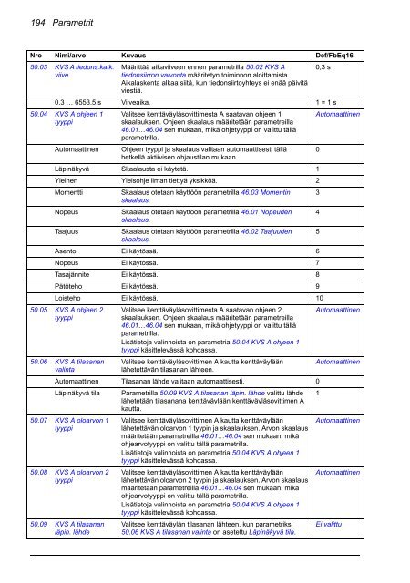 ACS880 Perusohjelmointiopas (pdf, 4,4MB) - Auser