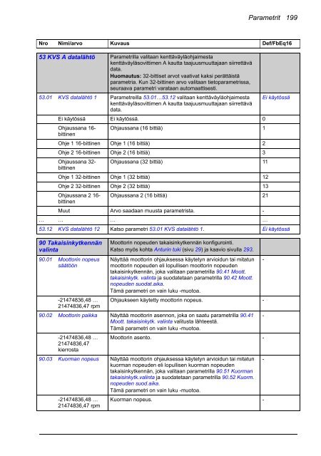 ACS880 Perusohjelmointiopas (pdf, 4,4MB) - Auser