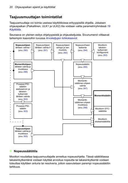 ACS880 Perusohjelmointiopas (pdf, 4,4MB) - Auser