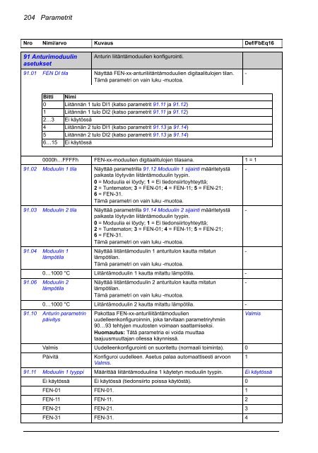 ACS880 Perusohjelmointiopas (pdf, 4,4MB) - Auser