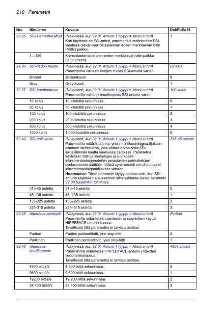 ACS880 Perusohjelmointiopas (pdf, 4,4MB) - Auser