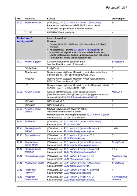 ACS880 Perusohjelmointiopas (pdf, 4,4MB) - Auser