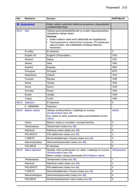 ACS880 Perusohjelmointiopas (pdf, 4,4MB) - Auser