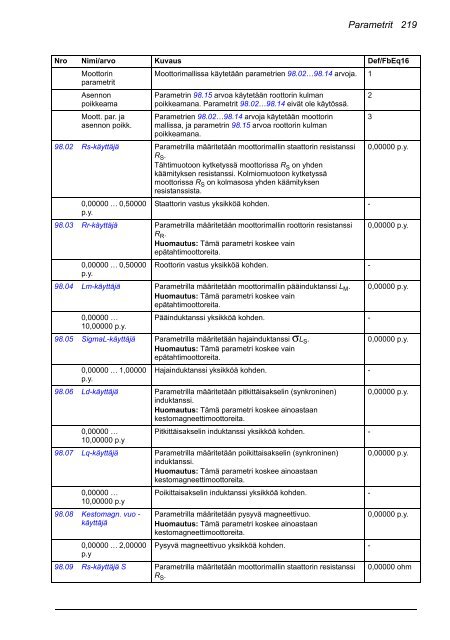 ACS880 Perusohjelmointiopas (pdf, 4,4MB) - Auser