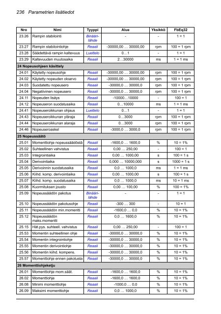 ACS880 Perusohjelmointiopas (pdf, 4,4MB) - Auser