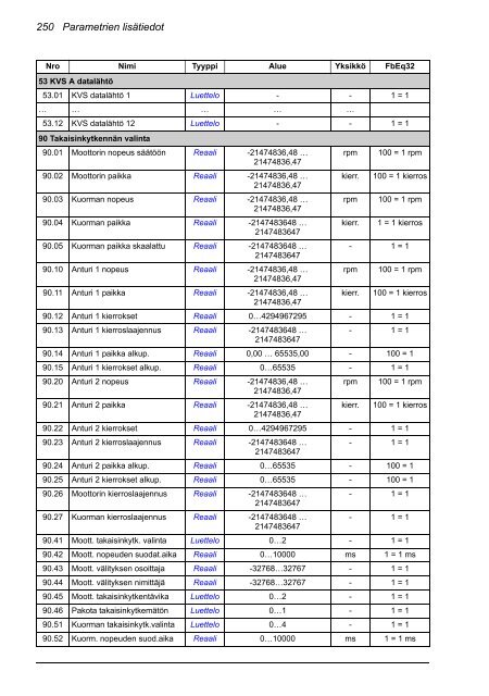 ACS880 Perusohjelmointiopas (pdf, 4,4MB) - Auser