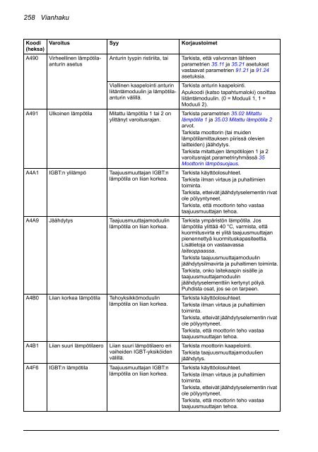 ACS880 Perusohjelmointiopas (pdf, 4,4MB) - Auser