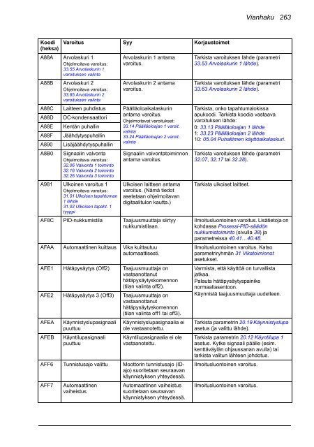 ACS880 Perusohjelmointiopas (pdf, 4,4MB) - Auser