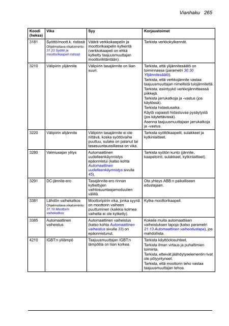 ACS880 Perusohjelmointiopas (pdf, 4,4MB) - Auser