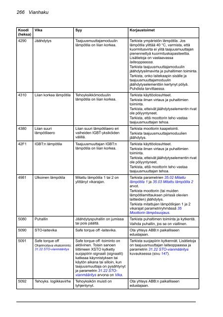 ACS880 Perusohjelmointiopas (pdf, 4,4MB) - Auser