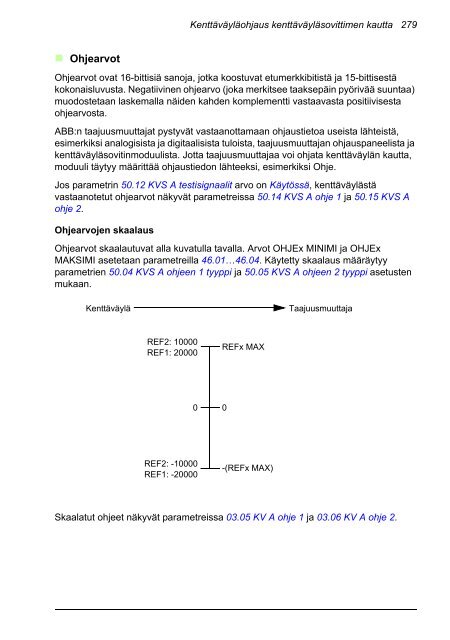 ACS880 Perusohjelmointiopas (pdf, 4,4MB) - Auser