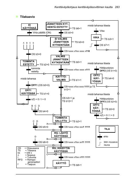 ACS880 Perusohjelmointiopas (pdf, 4,4MB) - Auser