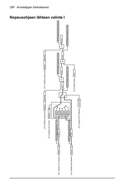 ACS880 Perusohjelmointiopas (pdf, 4,4MB) - Auser