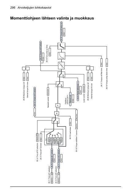 ACS880 Perusohjelmointiopas (pdf, 4,4MB) - Auser