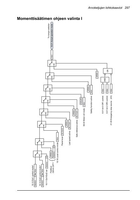 ACS880 Perusohjelmointiopas (pdf, 4,4MB) - Auser