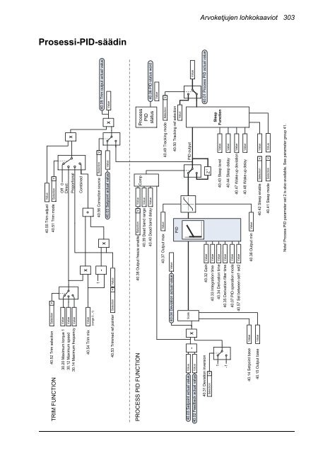 ACS880 Perusohjelmointiopas (pdf, 4,4MB) - Auser