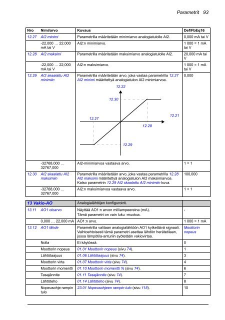 ACS880 Perusohjelmointiopas (pdf, 4,4MB) - Auser