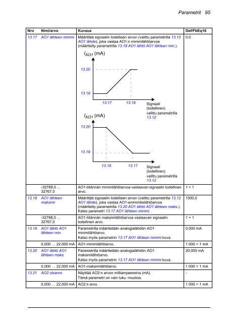 ACS880 Perusohjelmointiopas (pdf, 4,4MB) - Auser