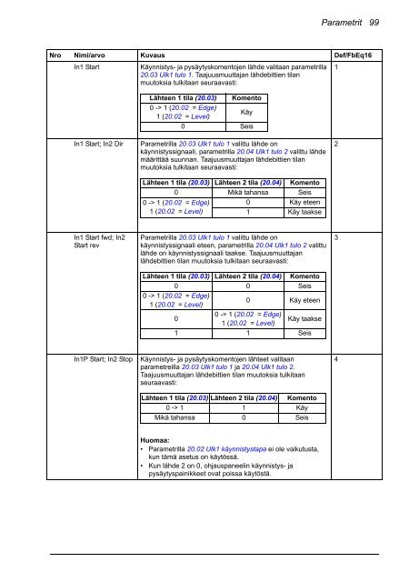 ACS880 Perusohjelmointiopas (pdf, 4,4MB) - Auser